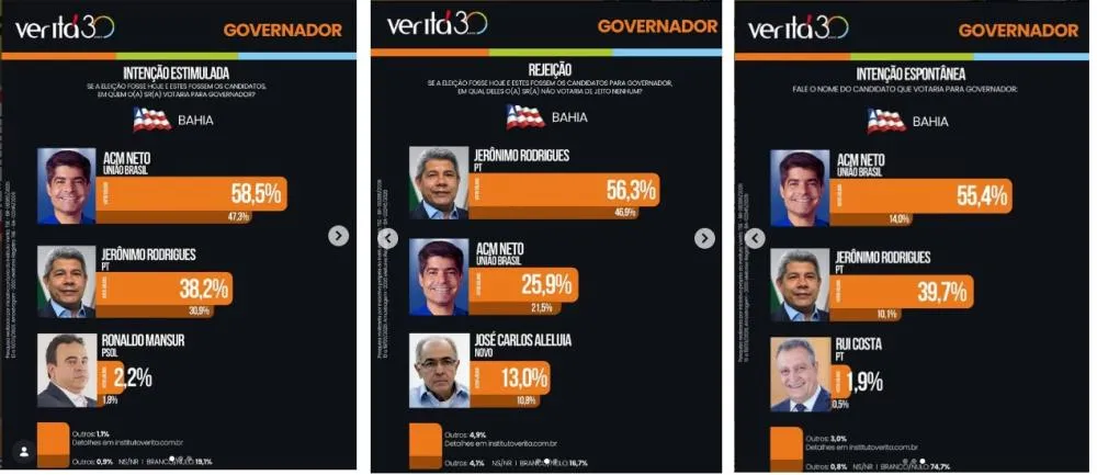 #Acesse Política